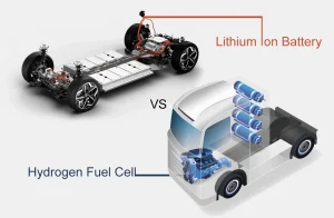 Hydrogen Fuel Cell vs Lithium Ion Battery